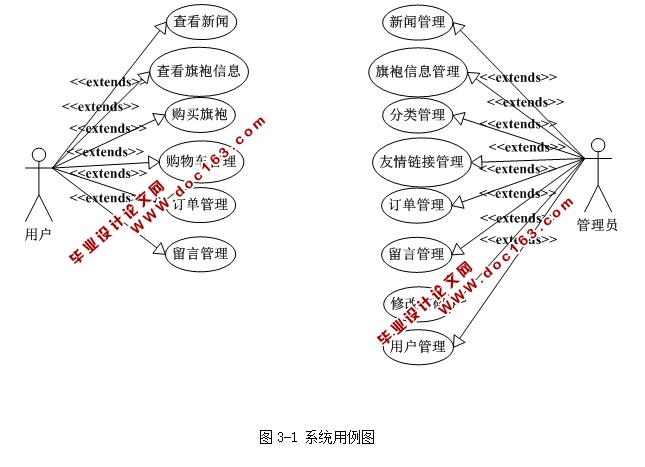 E布坊旗袍商城的设计与实现(ASP.NET,SQL)