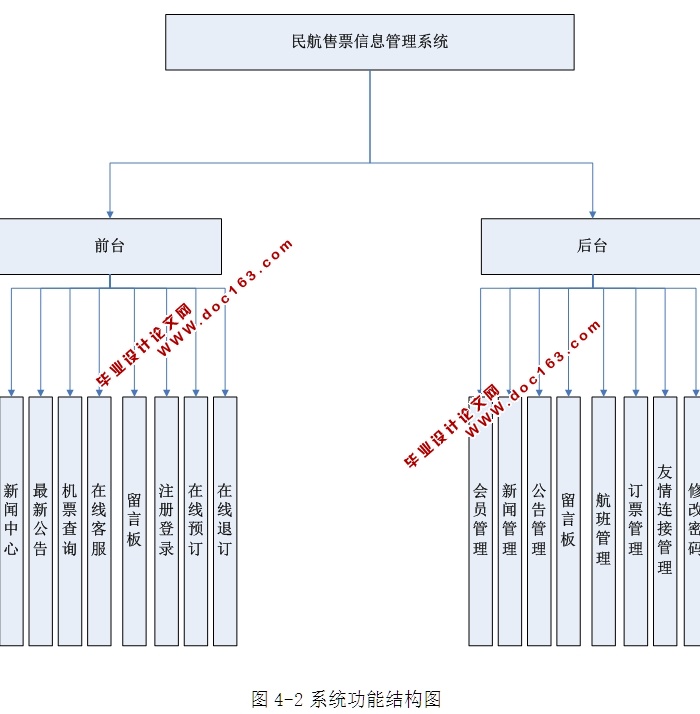 (Ʊ)ƱϢϵͳʵ(ASP.NET,SQL)(¼)