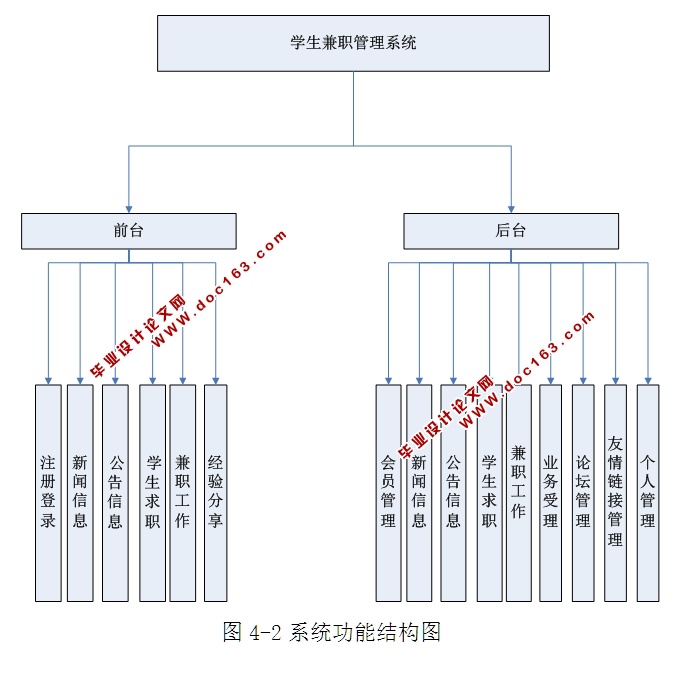 学生兼职求职管理系统的设计与实现(ASP.NET,SQL)