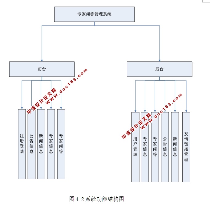 专家问答系统的设计与实现(ASP.NET,SQL)