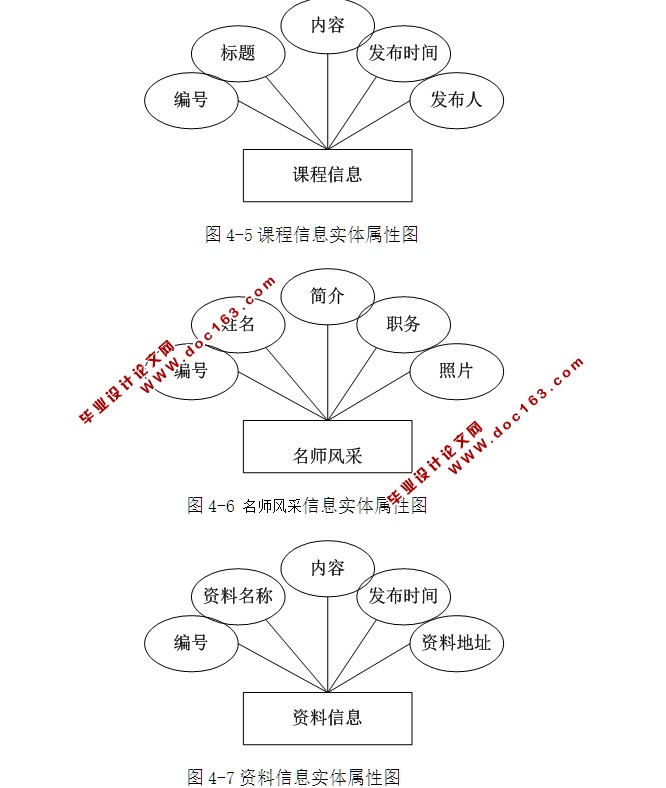 UML学习教学网站的设计与实现(ASP.NET,SQL)