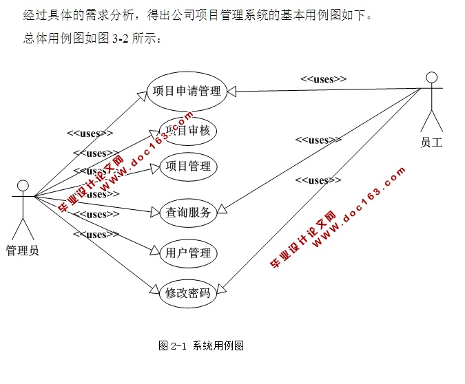 公司项目管理系统的设计与实现(ASP.NET,SQL)