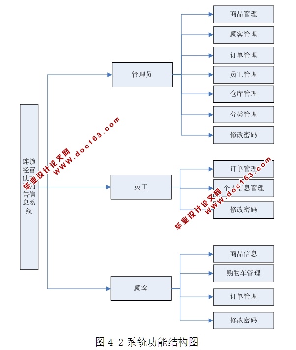 ӪϢϵͳʵ(ASP.NET,SQL)