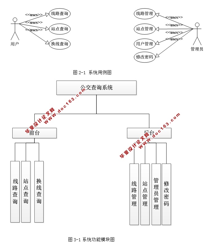 城市公交查询系统的设计与实现(ASP.NET,SQL)