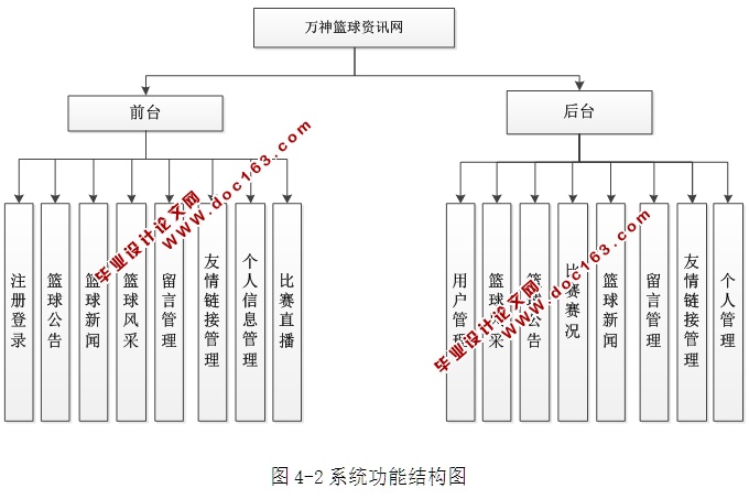 篮球资讯网站系统的设计与实现(ASP.NET,SQL)