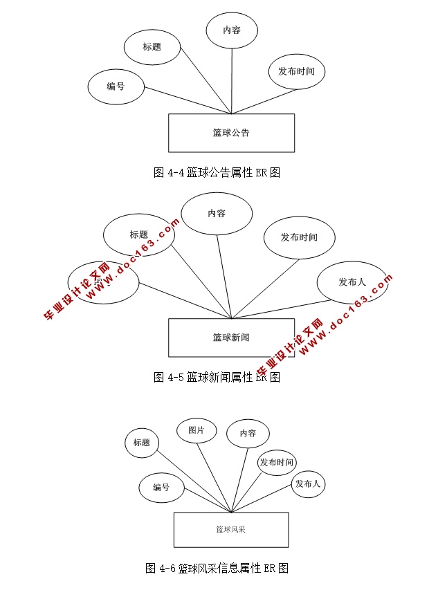 篮球资讯网站系统的设计与实现(ASP.NET,SQL)