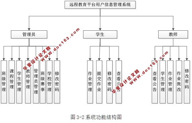 远程教育平台用户信息管理系统的设计与实现(ASP.NET,SQL)