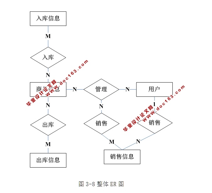 小餐馆采购系统的设计与实现(ASP.NET,SQL)