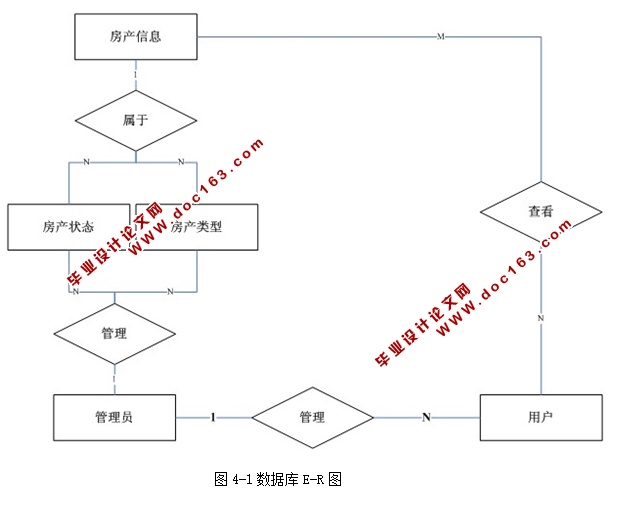 ѧУϵͳӦо(ASP.NET,SQL)