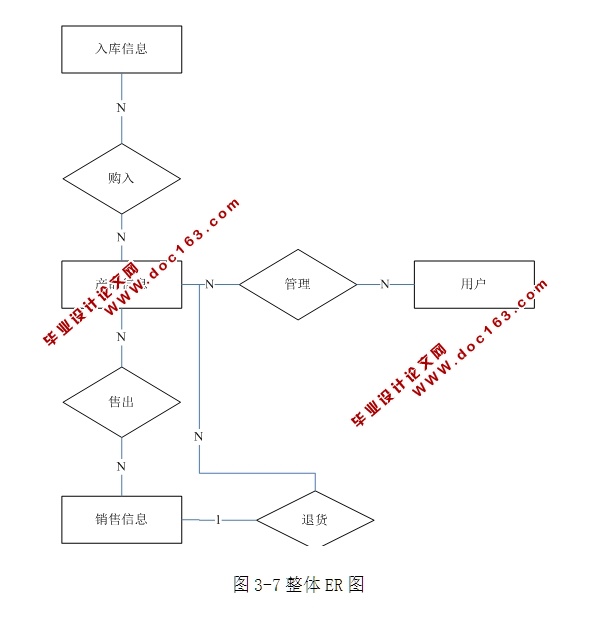 ҵֿϵͳʵ(ASP.NET,SQL)