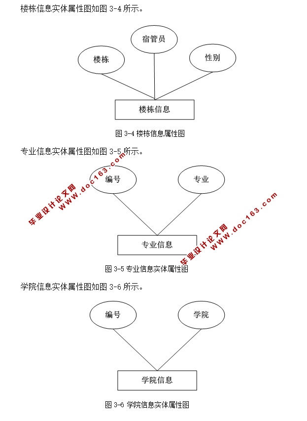 Уϵͳʵ(ASP.NET,SQL)(¼)