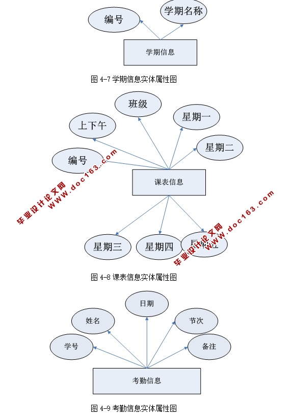 ѧڹϵͳʵ(ASP.NET,SQL)