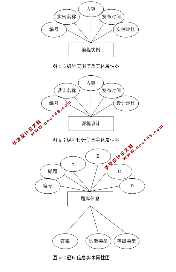 C语言辅助学习课程习题管理系统的设计与实现(ASP.NET,SQL)(含录像)