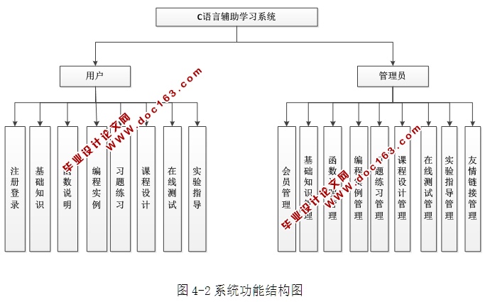 C语言辅助学习课程习题管理系统的设计与实现(ASP.NET,SQL)(含录像)
