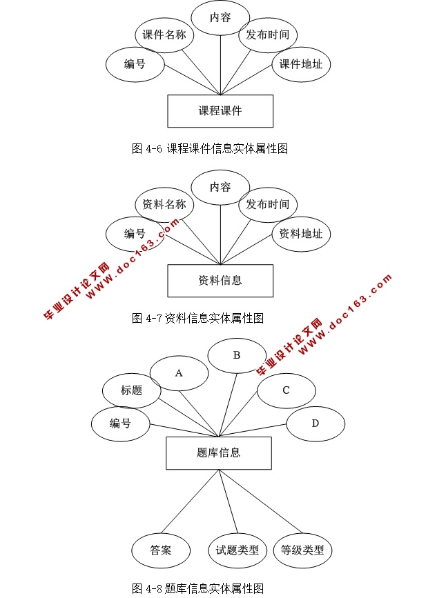 《操作系统》教学网站的设计与实现(ASP.NET,SQL)(三用户权限)