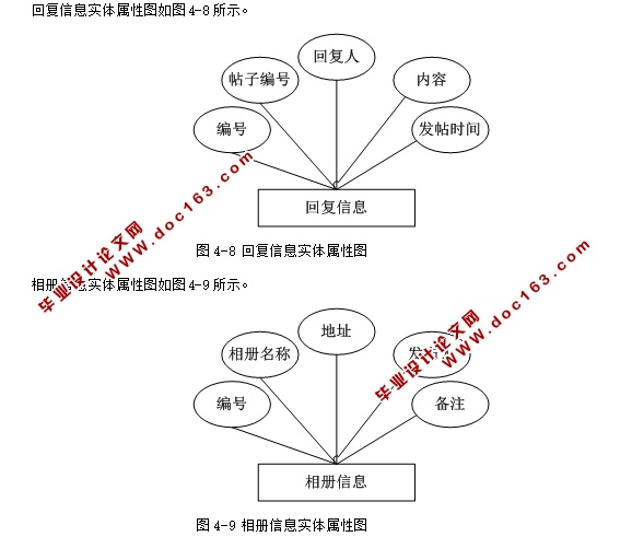 ༶ͨѶ¼ϵͳʵ(ASP.NET,SQL)(¼)