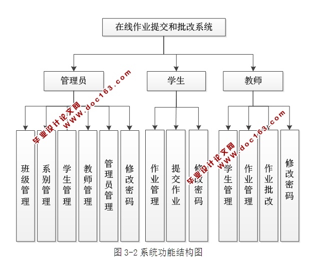 基于XML原理的作业提交系统的设计与实现(ASP.NET,SQL)