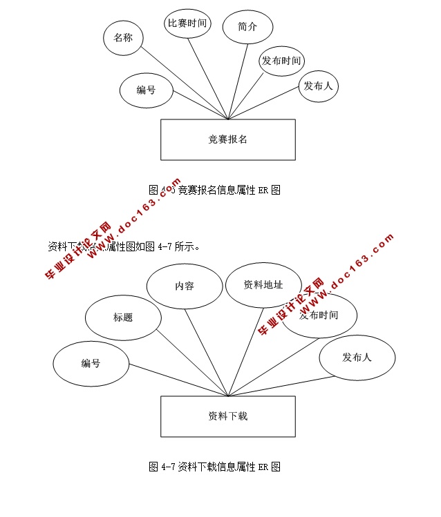 竞赛报名系统的设计与实现(ASP.NET,SQL)(含录像)