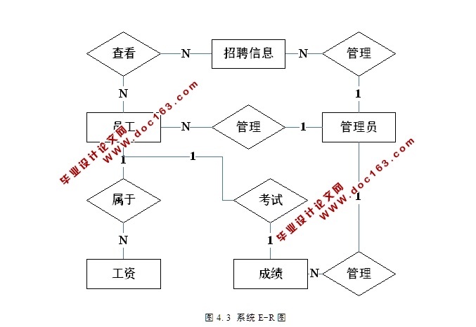 企业人力资源管理系统的设计与实现(ASP.NET,SQL)