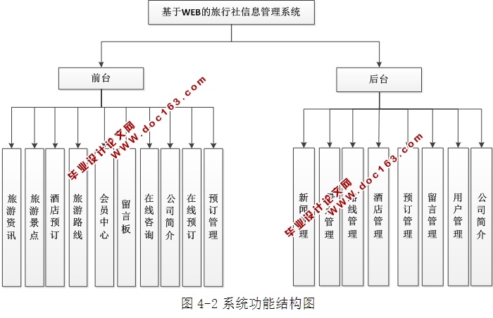 基于WEB的旅行社信息管理系统的设计与实现(ASP.NET,SQL)