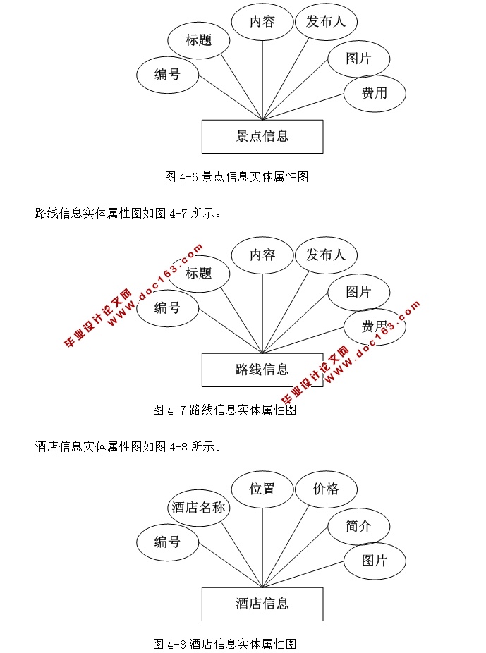 基于WEB的旅行社信息管理系统的设计与实现(ASP.NET,SQL)