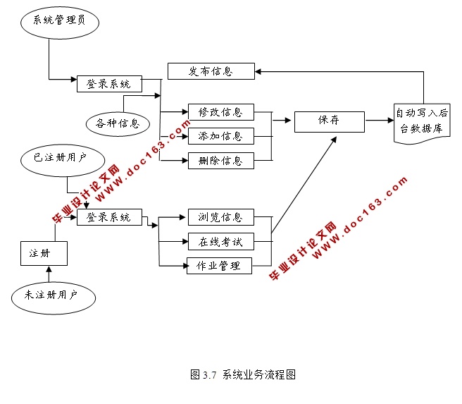 基于Web技术的综合教学管理平台的设计与实现(ASP.NET,SQL)(含录像)