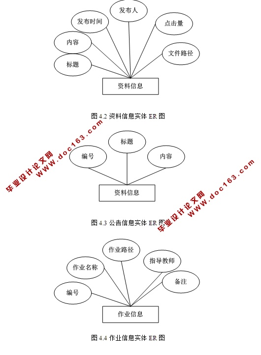 基于Web技术的综合教学管理平台的设计与实现(ASP.NET,SQL)(含录像)