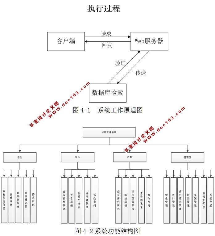 班级管理系统的设计与实现(ASP.NET,SQL)