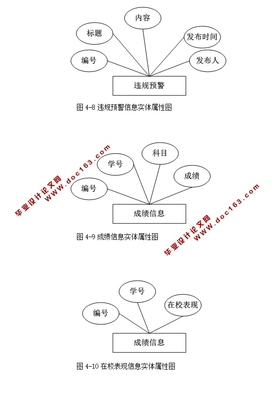 班级管理系统的设计与实现(ASP.NET,SQL)