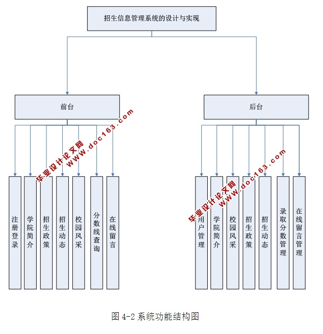 招生信息管理系统的设计与实现(ASP.NET,SQL)