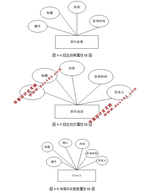 招生信息管理系统的设计与实现(ASP.NET,SQL)