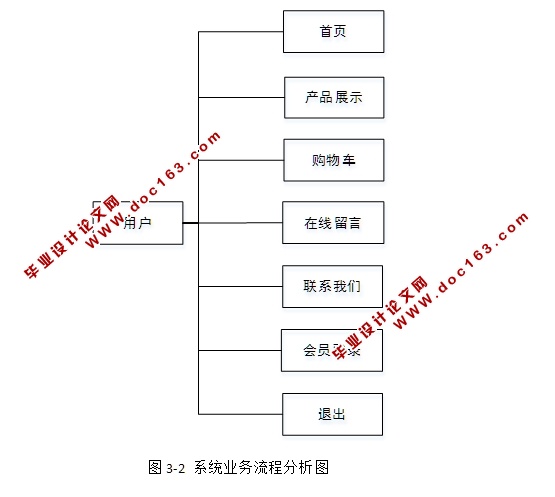 培鑫农场的网站的设计与实现(PHP,MySQL)(含录像)