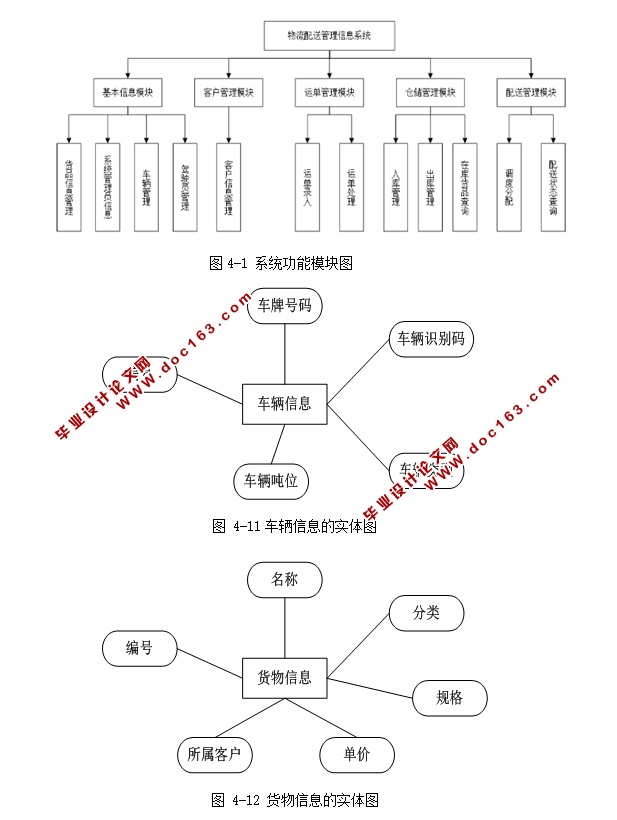 物流信息管理信息系统的设计与实现(ASP.NET,SQL)