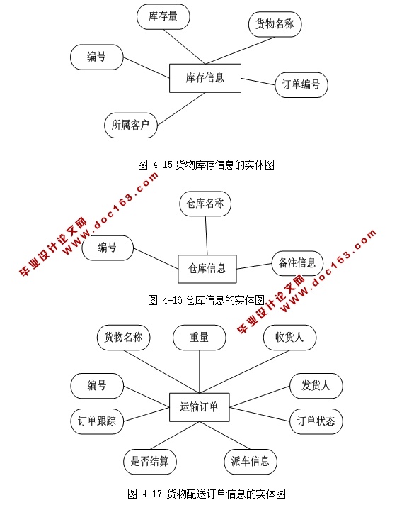 物流信息管理信息系统的设计与实现(ASP.NET,SQL)