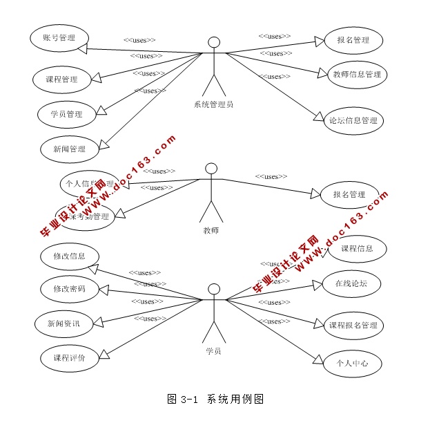 瑜伽会员信息服务系统的设计与实现(ASP.NET,SQL)