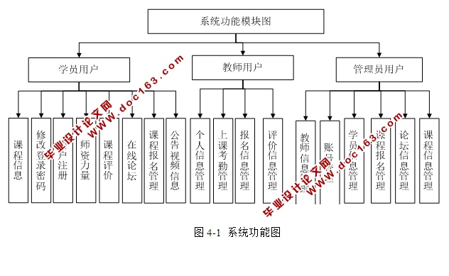 瑜伽会员信息服务系统的设计与实现(ASP.NET,SQL)
