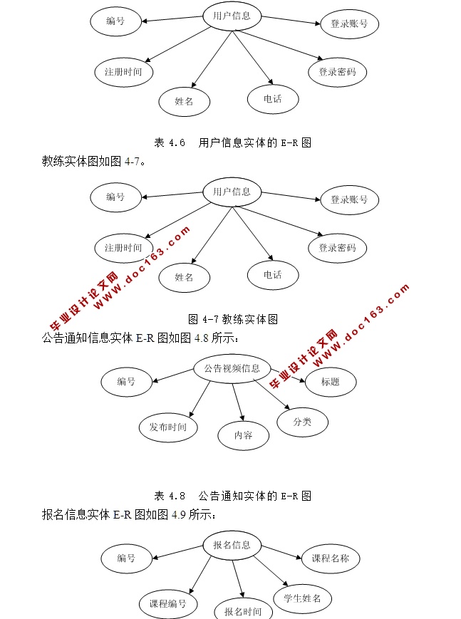 瑜伽会员信息服务系统的设计与实现(ASP.NET,SQL)