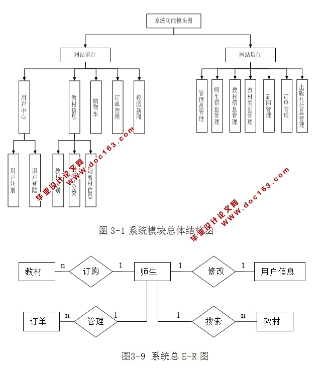 教材管理系统设计与实现的设计与实现(ASP.NET,SQL)