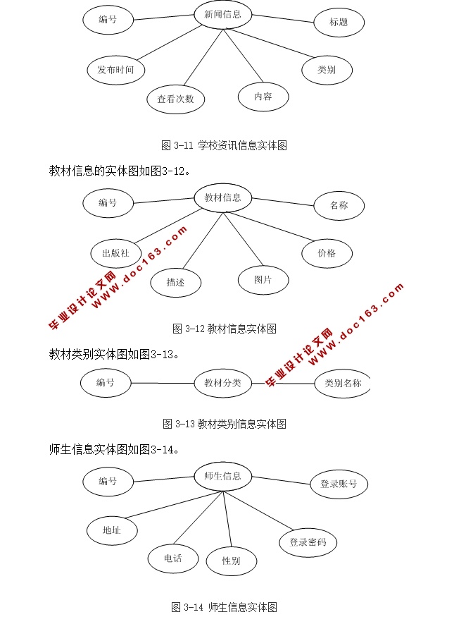教材管理系统设计与实现的设计与实现(ASP.NET,SQL)