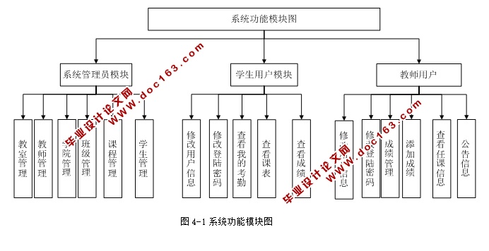 校园管理系统的设计与实现(ASP.NET,SQL)