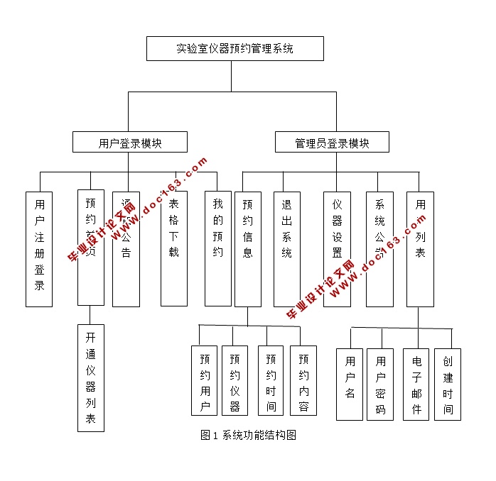 实验室仪器预约管理系统的设计与实现(ASP.NET,SQL)