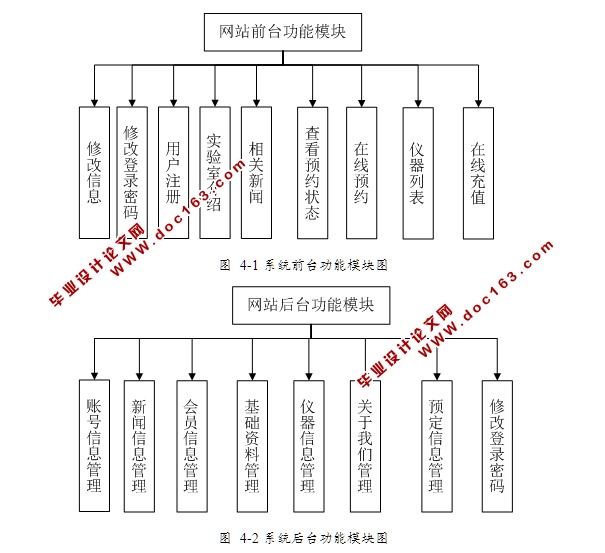 实验室仪器预约管理系统的设计与实现(ASP.NET,SQL)