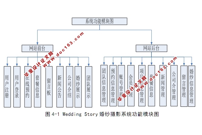 WeddingStory婚纱摄影系统的设计与实现(ASP.NET,SQL)