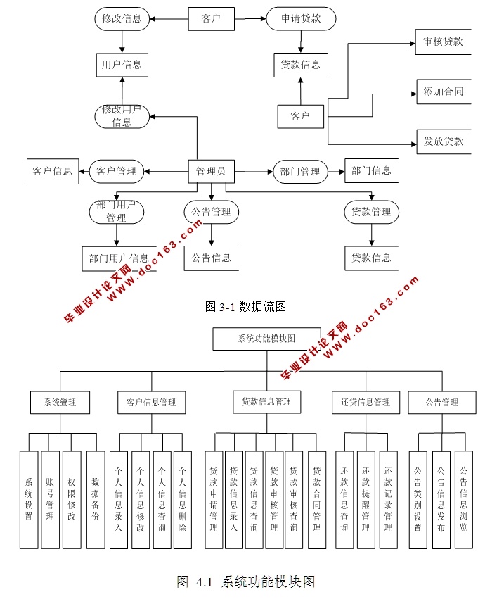 信诚小额贷款客户风险预警系统的设计与实现(ASP.NET,SQL)