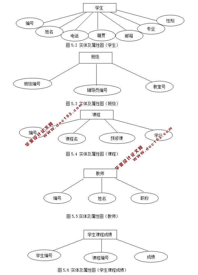 学生成绩管理系统的设计与实现(PHP,MySQL)