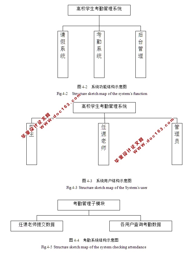 学生考勤管理系统的设计与实现(JSP,SQLServer)(含录像)