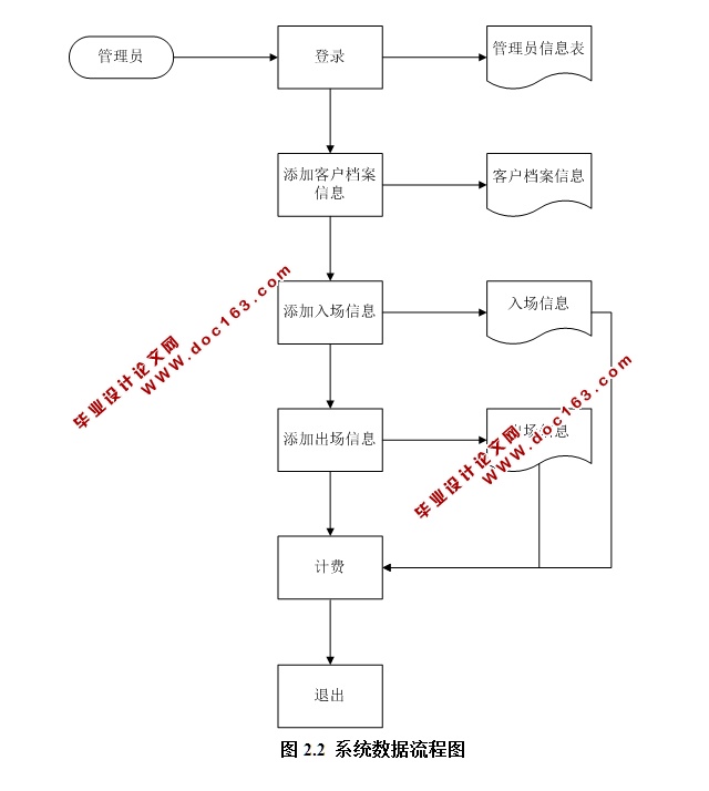 小区停车管理系统的设计与实现(JSP,MySQL)