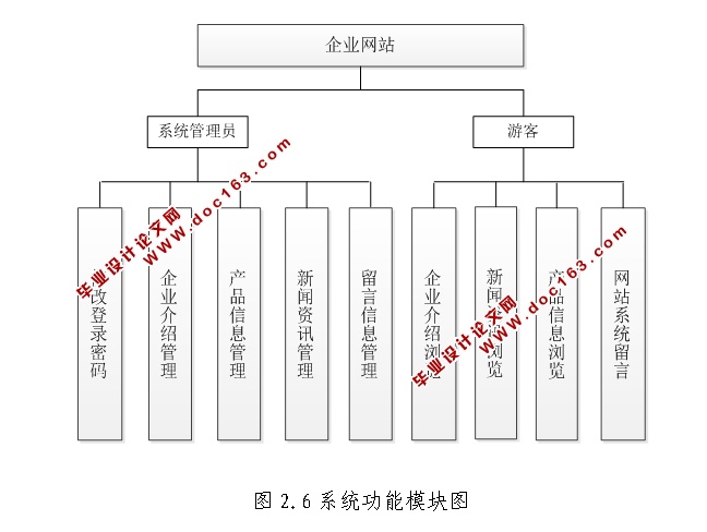 企业网站的设计与实现(JSP,MySQL)
