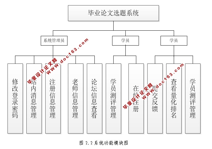 ҵѡϵͳʵ(JSP,MySQL)