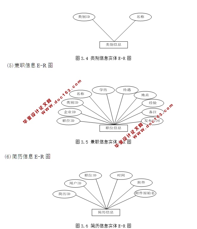 兼职信息管理系统的设计与实现(SSH,MySQL)
